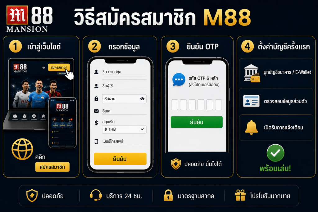 วิธีสมัครสมาชิก M88